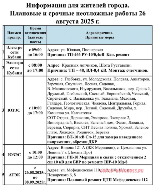 Плановое и срочное отключение электро- и газоснабжения в Новороссийске 26.08.2025